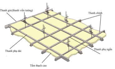 Các mẫu trần thạch cao phòng khách hiện đại, đẹp năm 2021