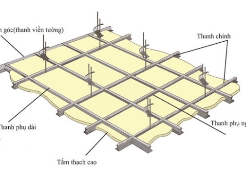 Các mẫu trần thạch cao phòng khách hiện đại, đẹp năm 2021