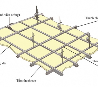 Các mẫu trần thạch cao phòng khách hiện đại, đẹp năm 2021