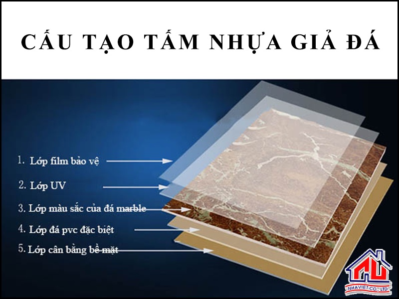 Cấu tạo tấm nhựa giả đá