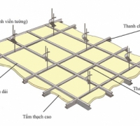 Các mẫu trần thạch cao phòng khách hiện đại, đẹp năm 2021